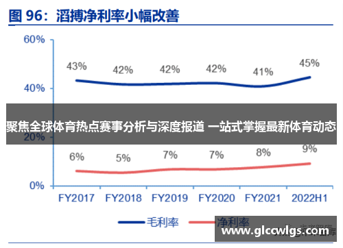 聚焦全球体育热点赛事分析与深度报道 一站式掌握最新体育动态