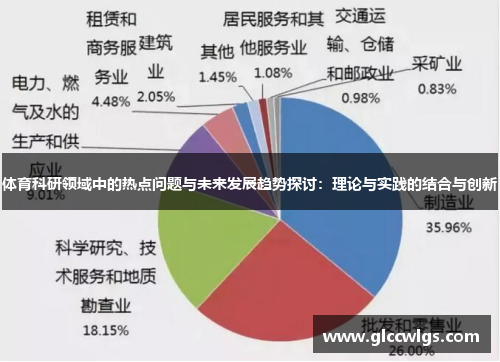 体育科研领域中的热点问题与未来发展趋势探讨：理论与实践的结合与创新